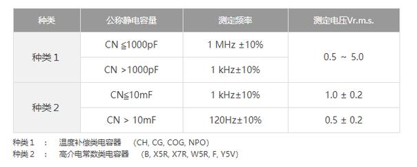 測(cè)量貼片電容的容量需要注意什么事項(xiàng)？