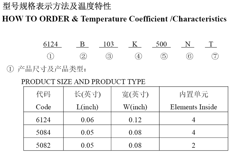 風華網(wǎng)絡電容與貼片排阻